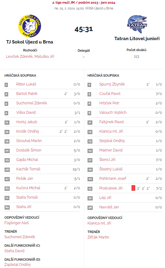 20240225 Litovel přehled (muži)