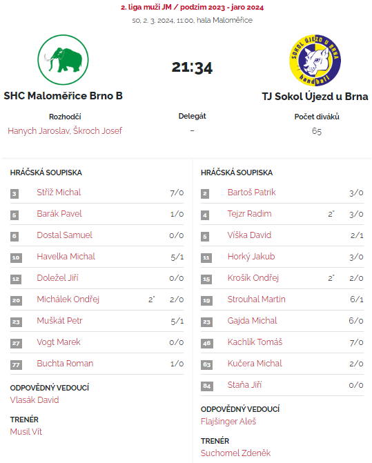 20240302 SMC Maloměřice B přehled (muži)